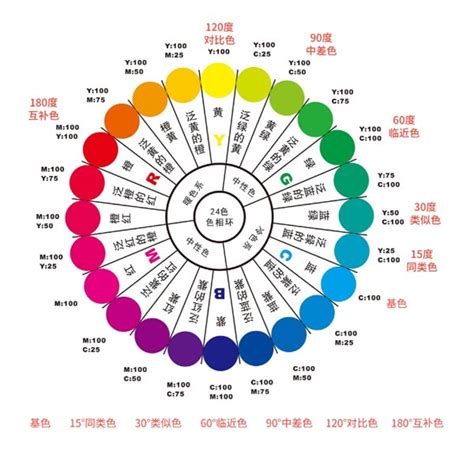 顏色代表的含義|色彩心理學:簡介,心理顏色,黑色,灰色,白色,海軍藍,褐色。